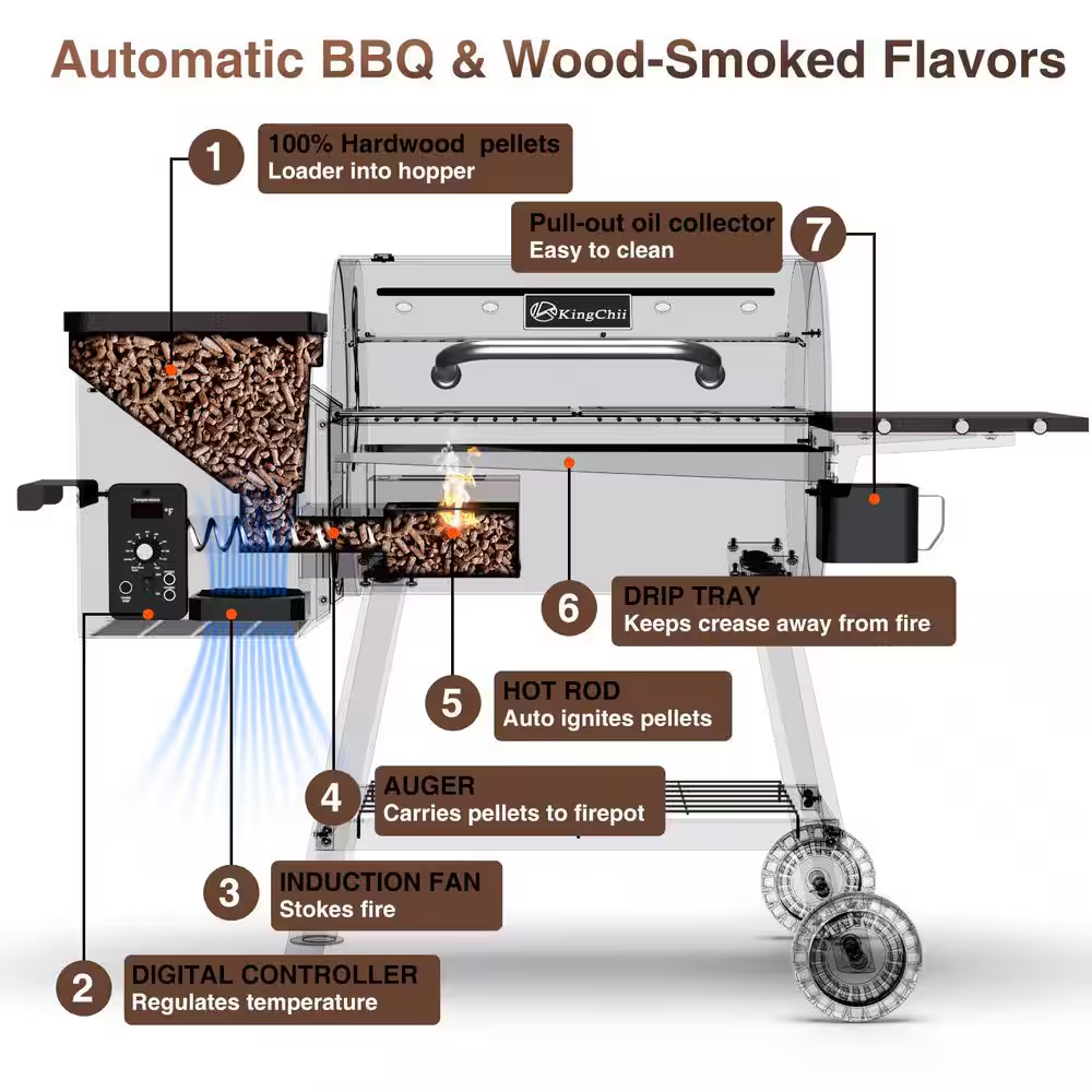 456 Sq. In. Wood Pellet Grill and Smoker BBQ with PID Auto Temperature Control in Bronze